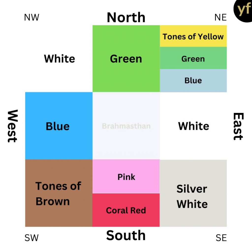 Colors in Vastu Shastra