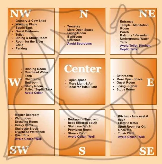 Vastu Meaning in English